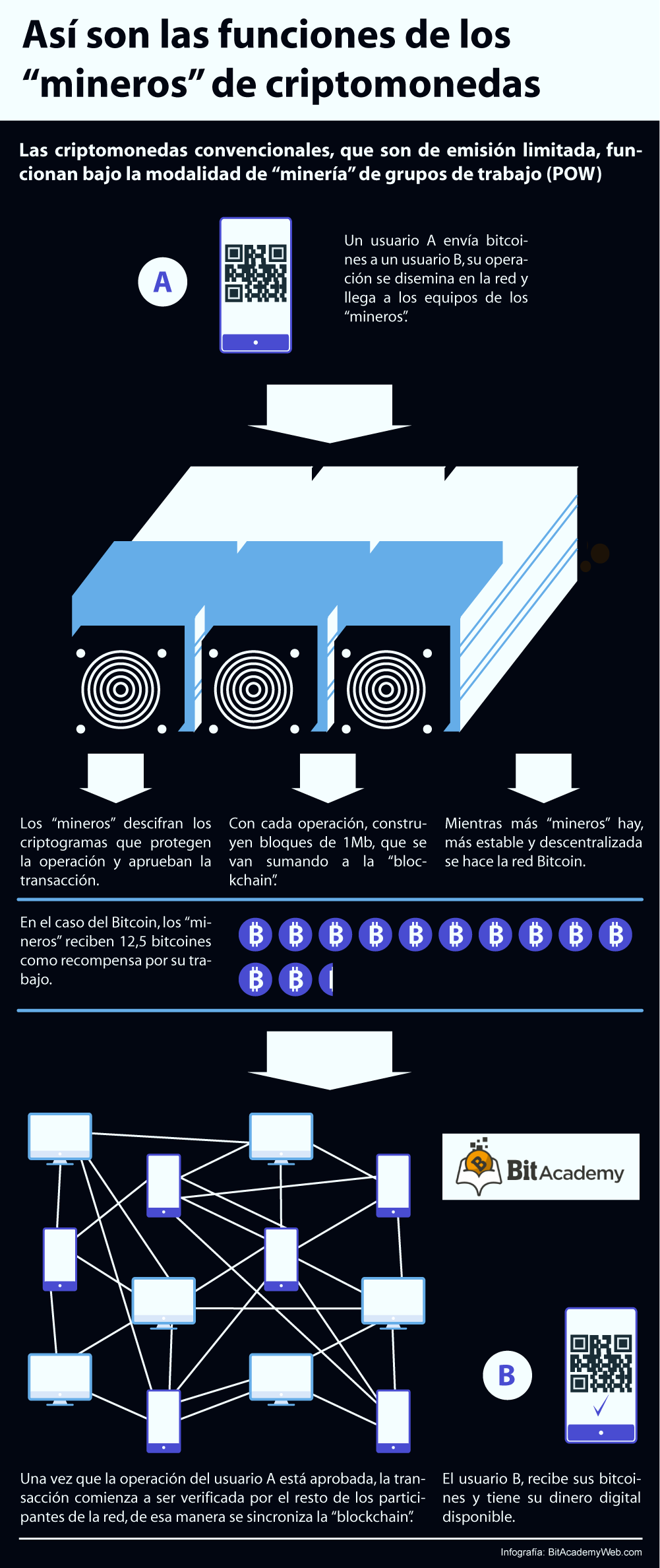 minería de criptomonedas