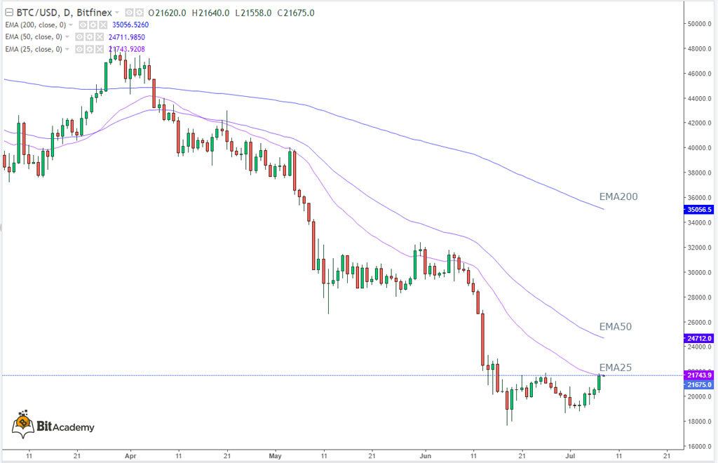 tendencia trading