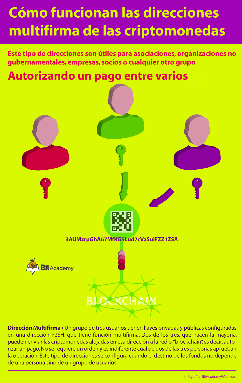 dirección multi firma bitcoin