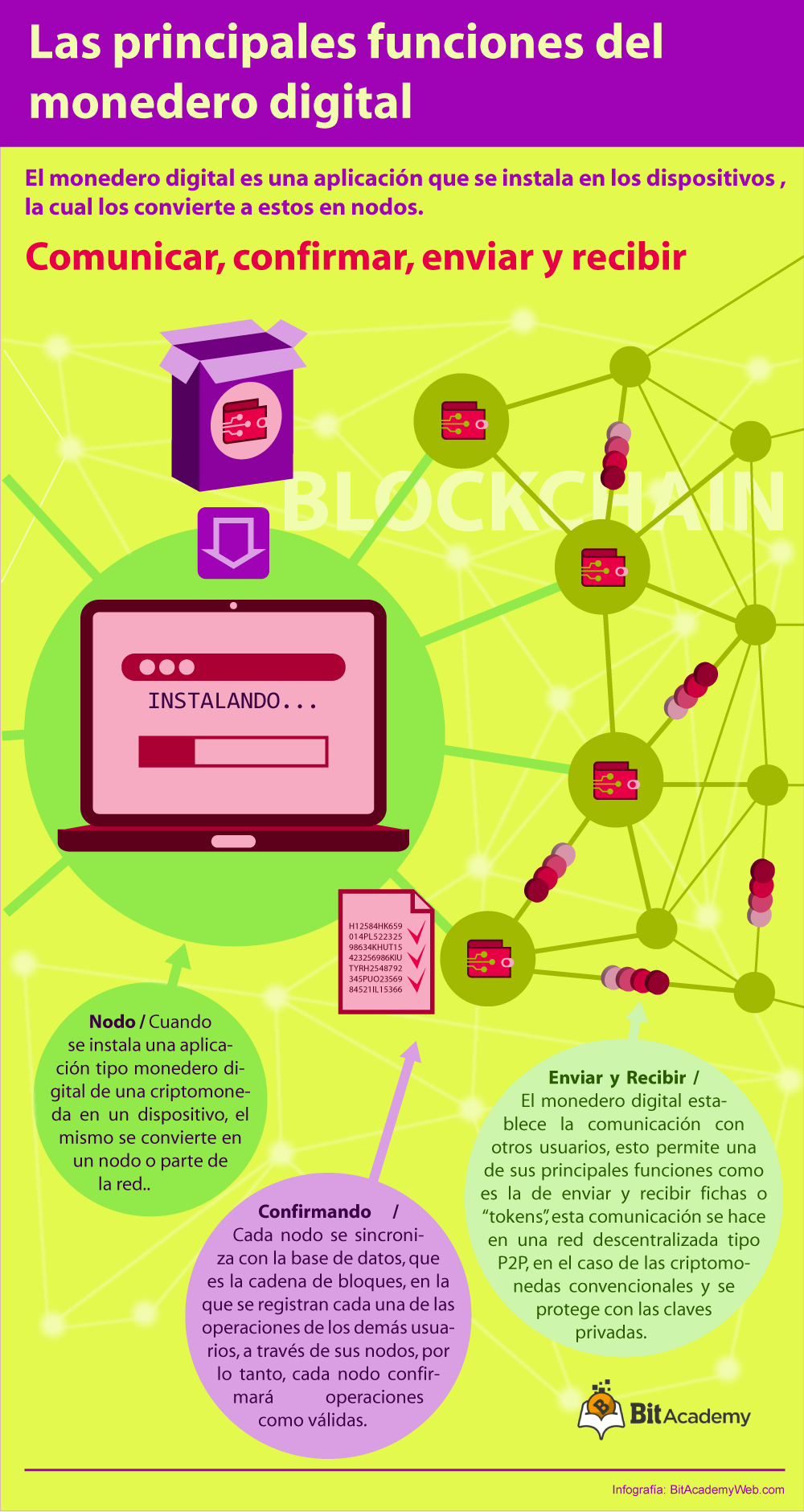 monedero digital criptomonedas