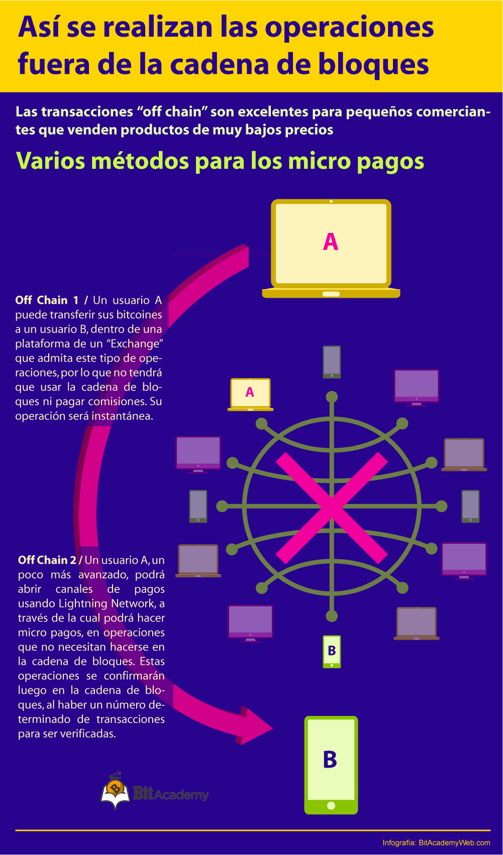 off chain micro pagos