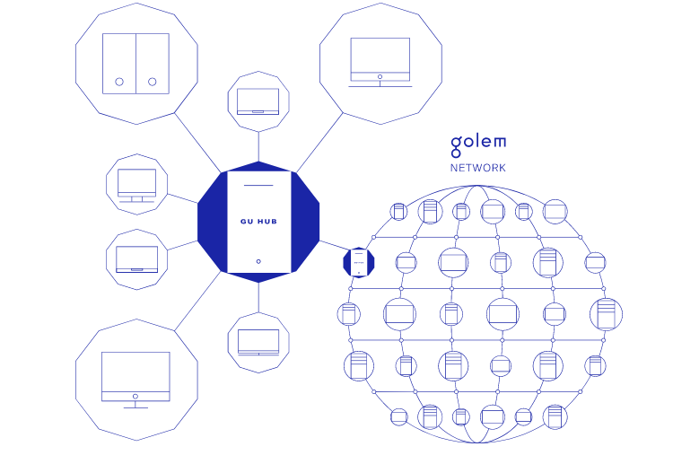 golem glm poder computacional