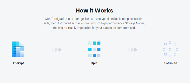 storj nube descentralizada