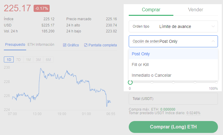 orden limitada avanzada