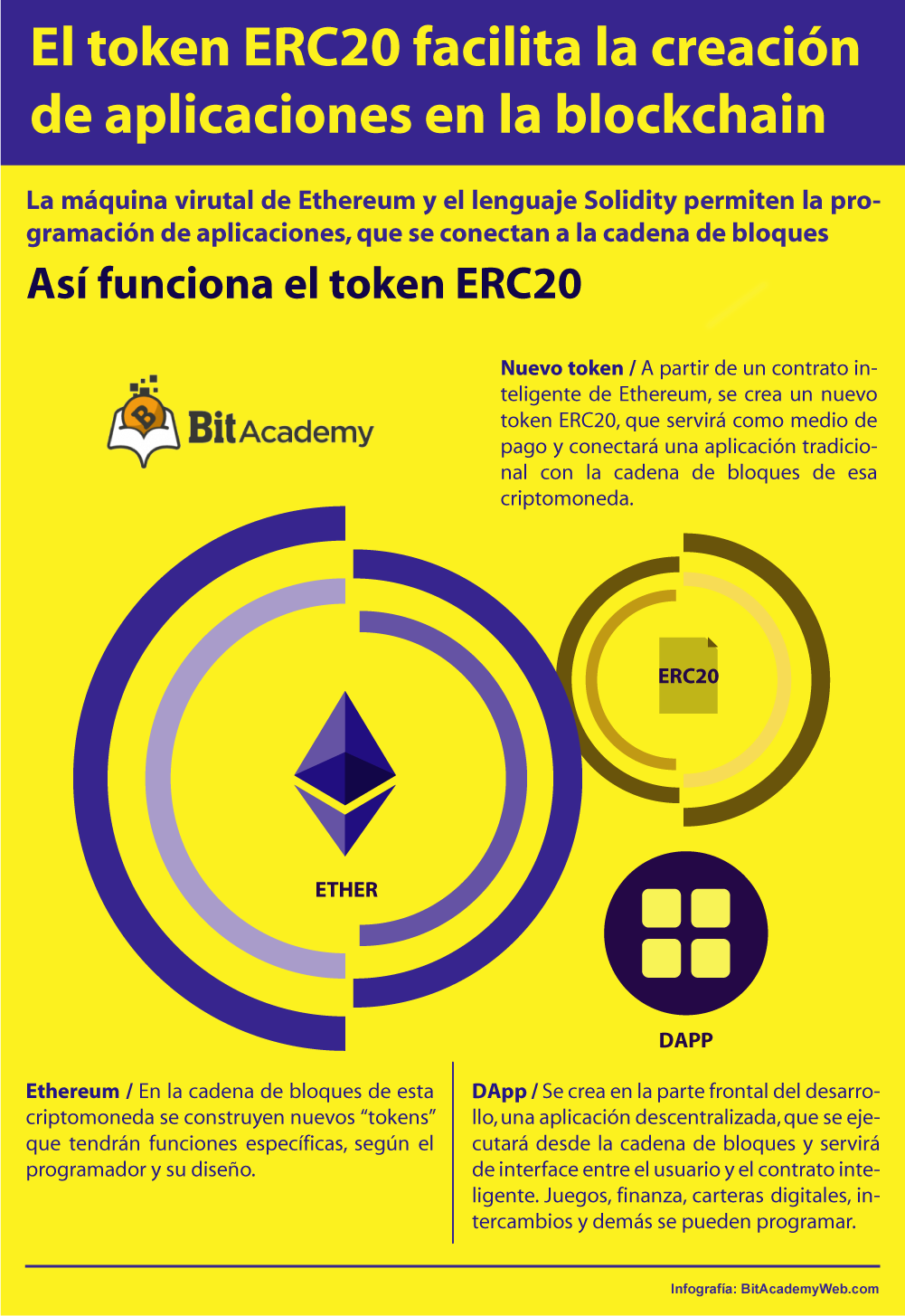 token erc20