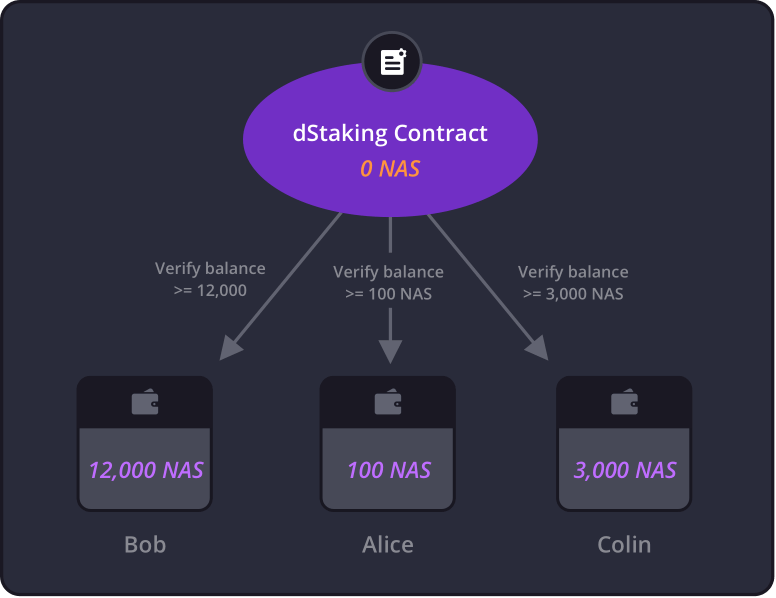 NextDAO se basa en NAS y plantea una verdadera manera de "stake" descentralizada