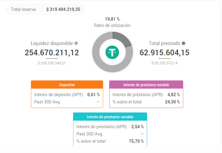 Los activos que componen a LEND, cada uno tiene su tasa de rendimiento 