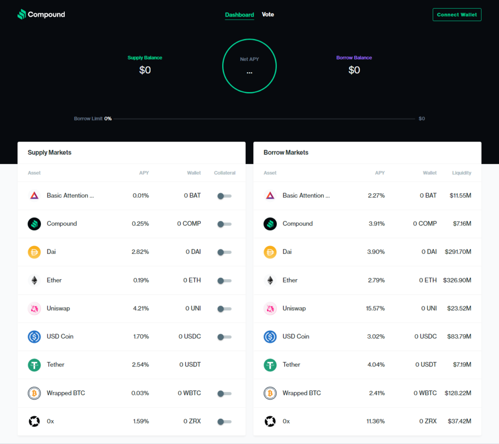 La DeFi Compoud está diseñada para una nueva forma de préstamos entre las personas