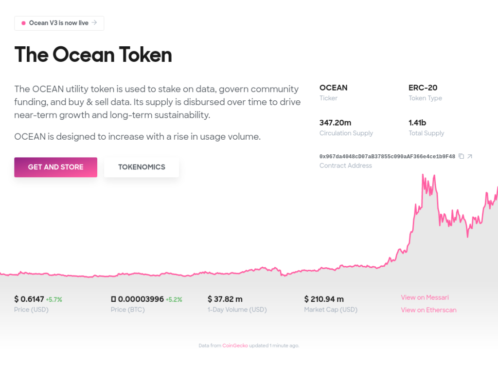 Ocean Market es un protocolo para el comercio de bases de datos.