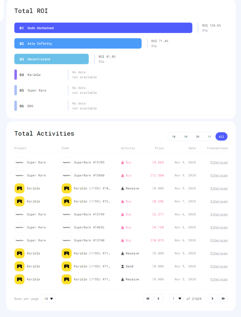 Los usuarios podrán seguir cuentas de terceros en NFTBank, similar a una red social