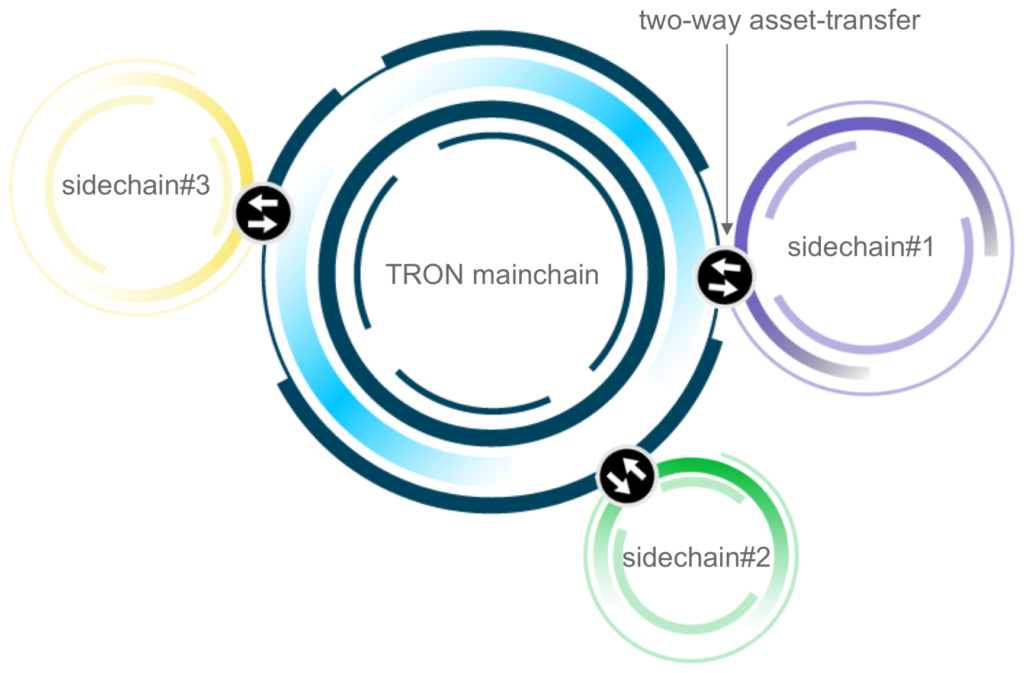 TRON (TRX)