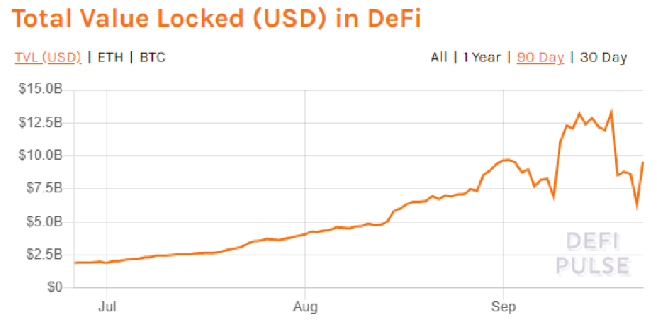 valor total bloqueado tvl defi