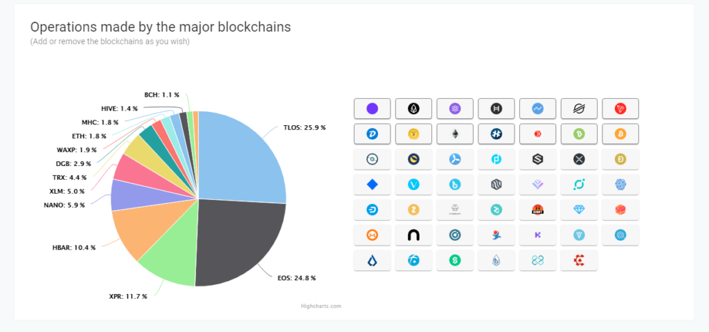 blocktivity