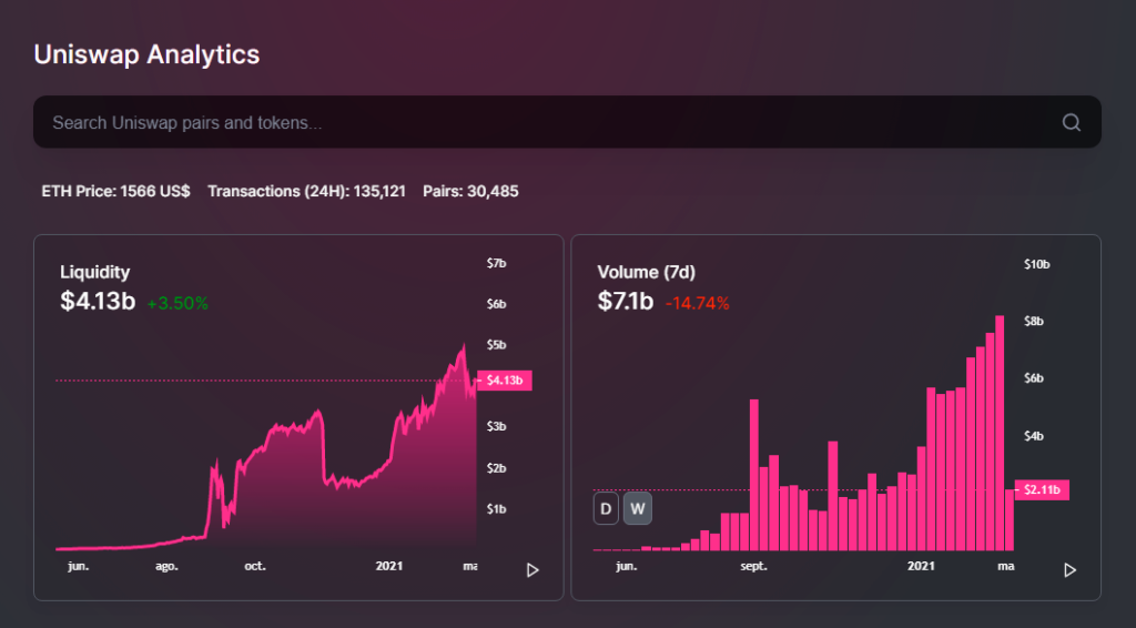 uniswap analytics