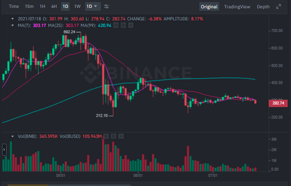 binance