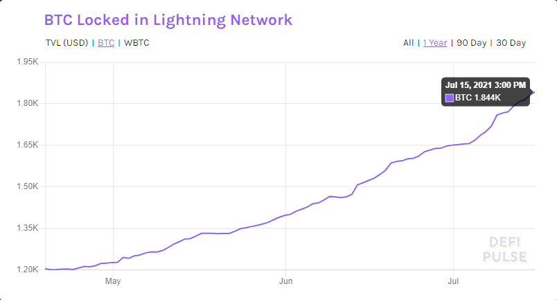 bitcoin lightning network