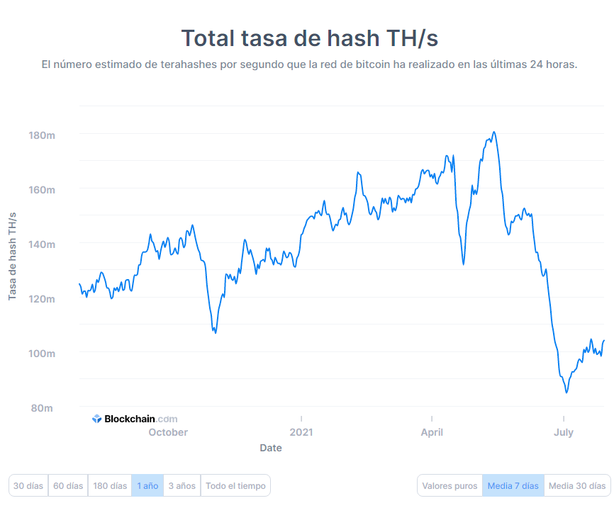 tasa de hash