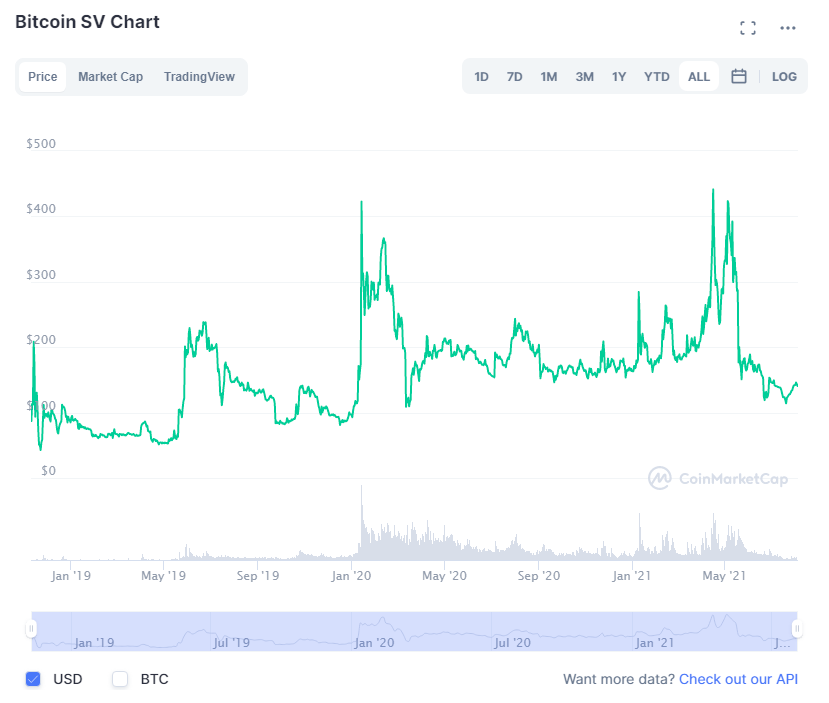 bitcoin sv