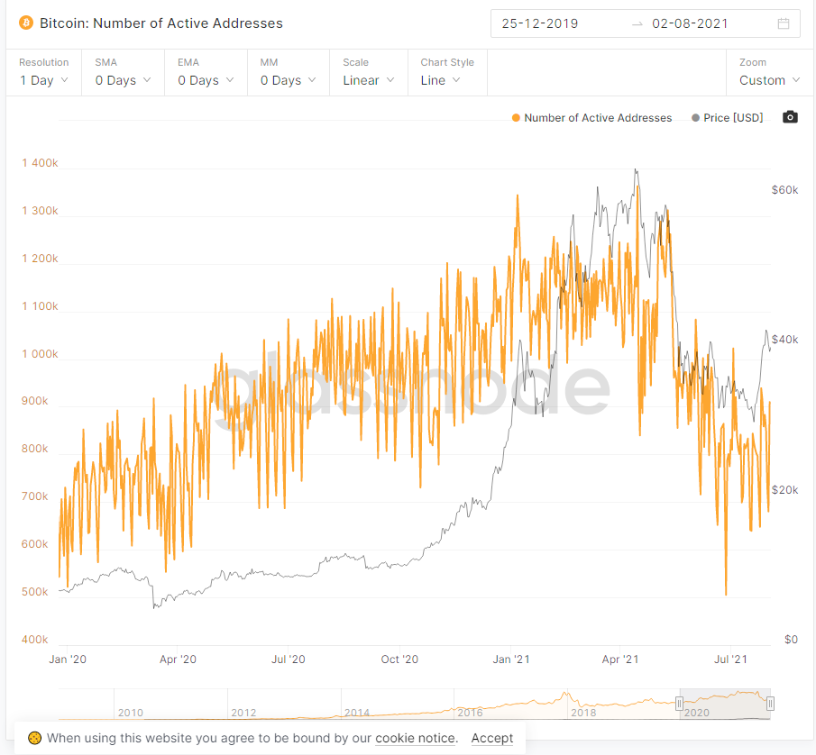 direcciones de bitcoin