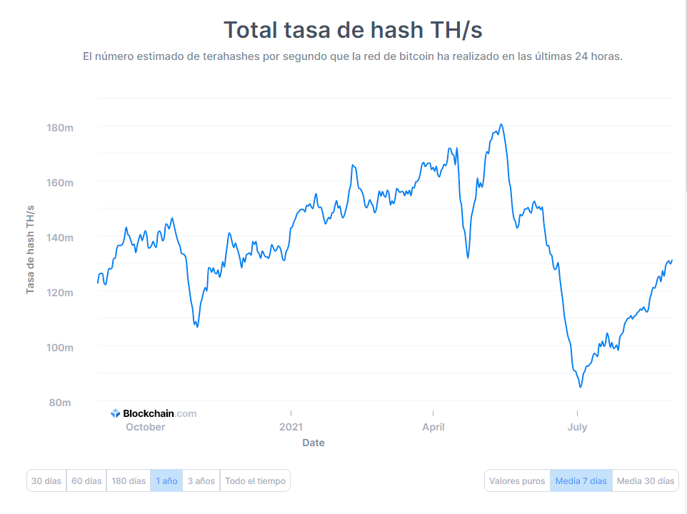 hashrate