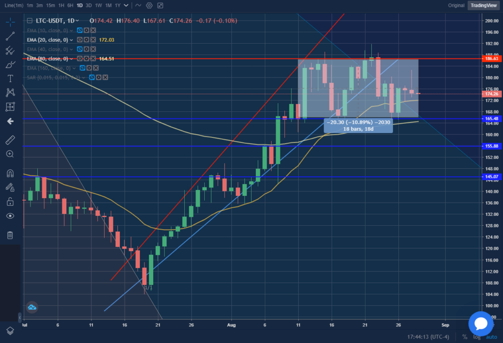 precio litecoin