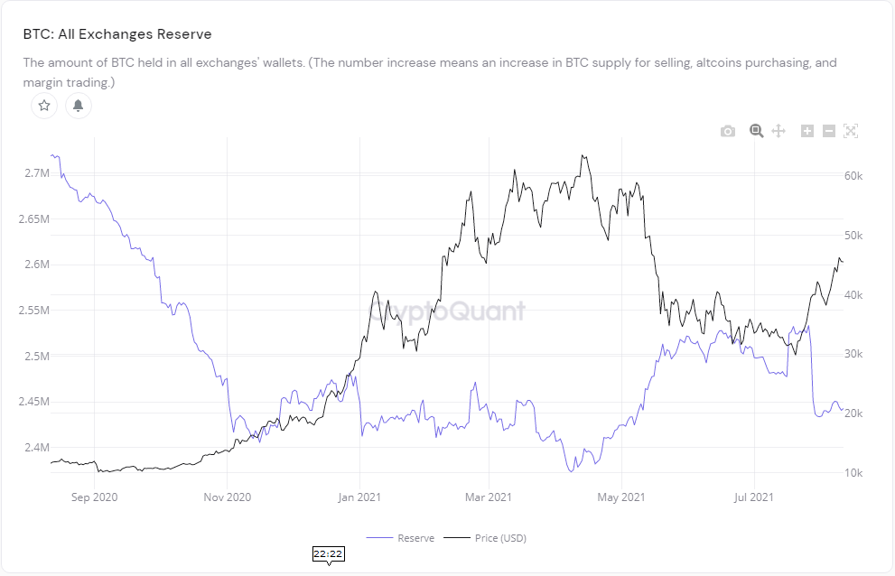 reservas bitcoin