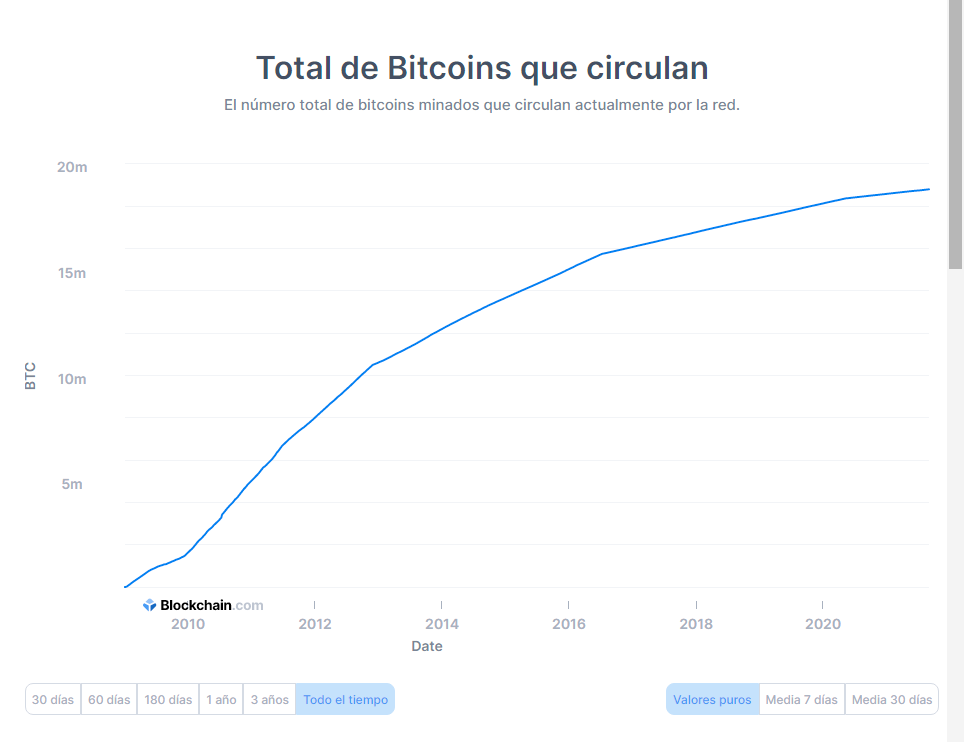 minería bitcoin