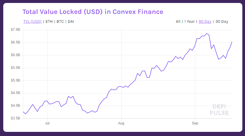 convex finance