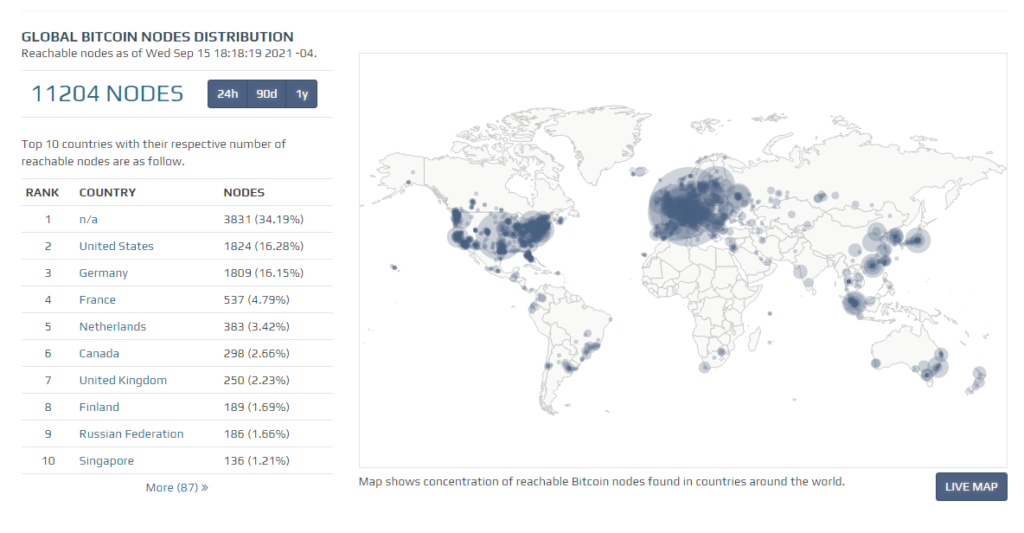 nodos bitcoin