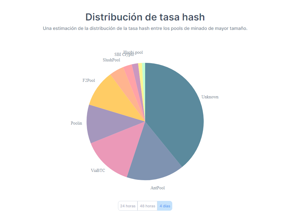 minería bitcoin