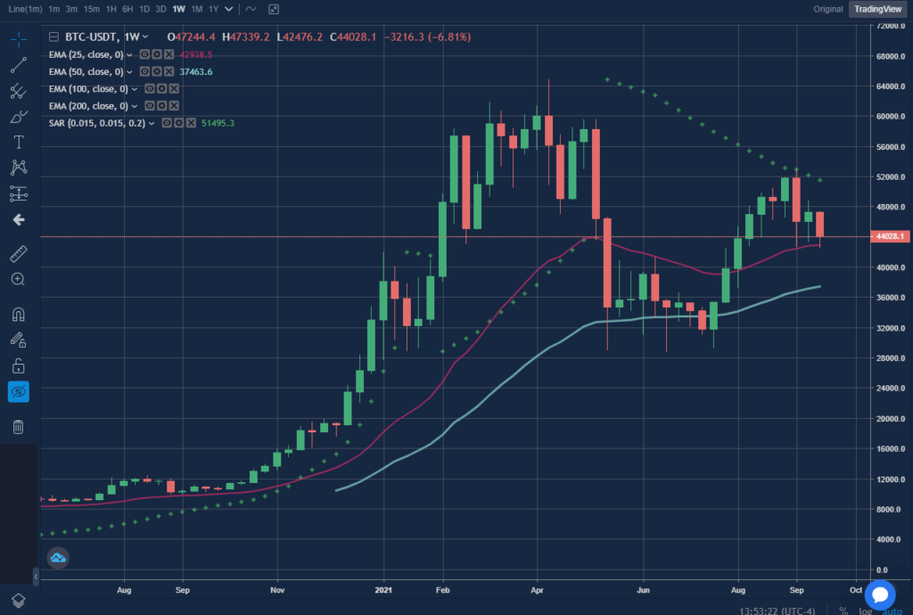 precio bitcoin