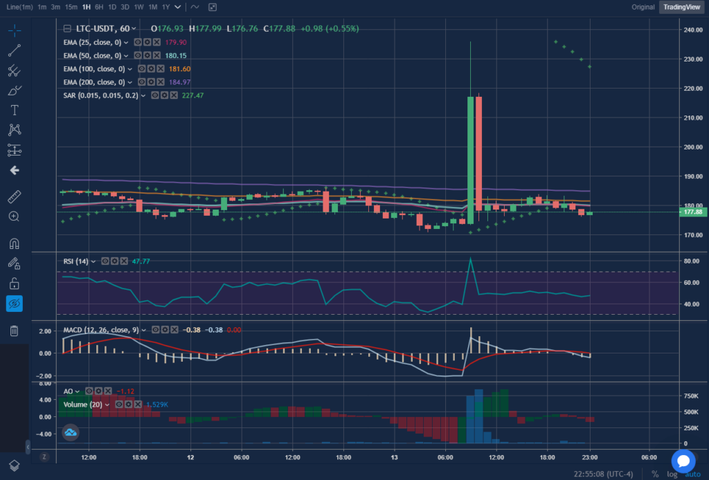 walmart litecoin