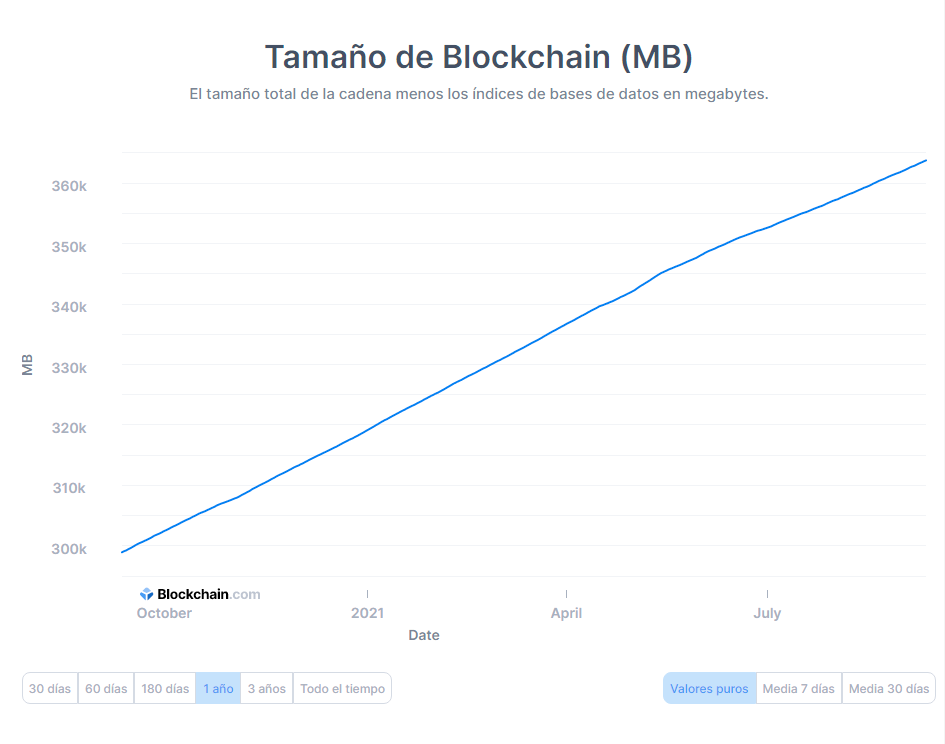 crecimiento bitcoin