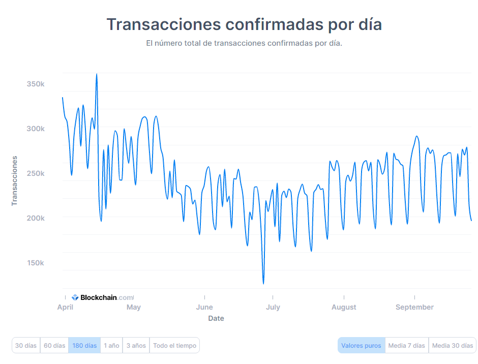 transacciones bitcoin