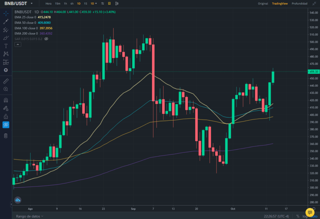 potenciar binance smart chain