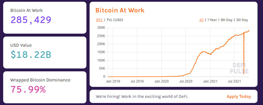 bitcoin at work