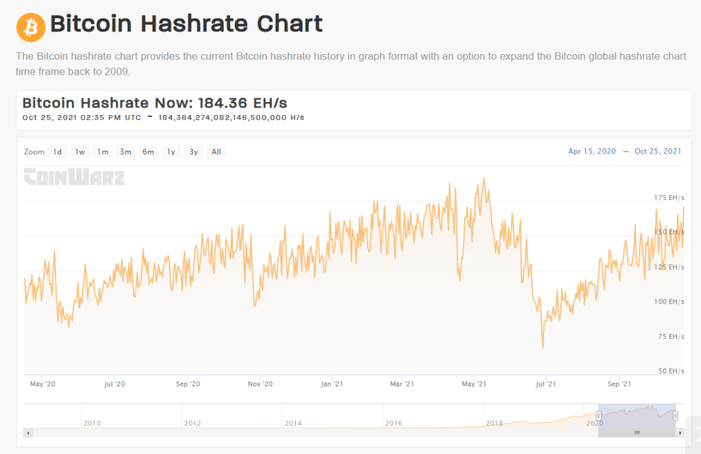 capacidad procesamiento bitcoin