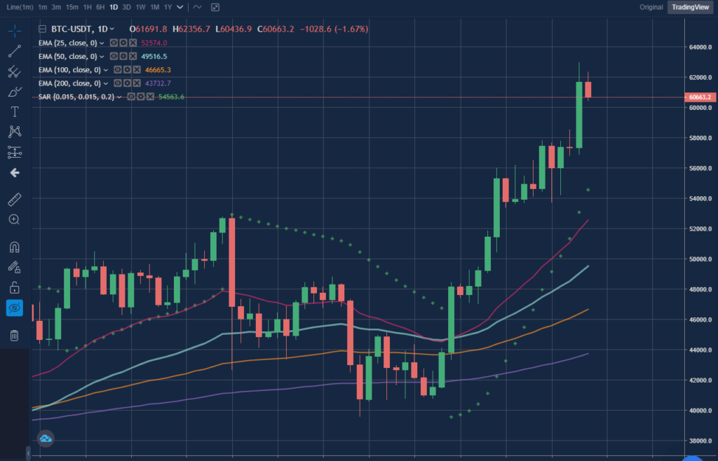 etf bitcoin