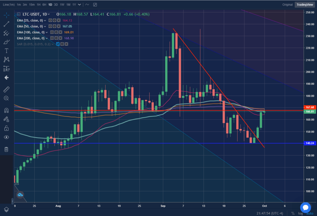 precio litecoin