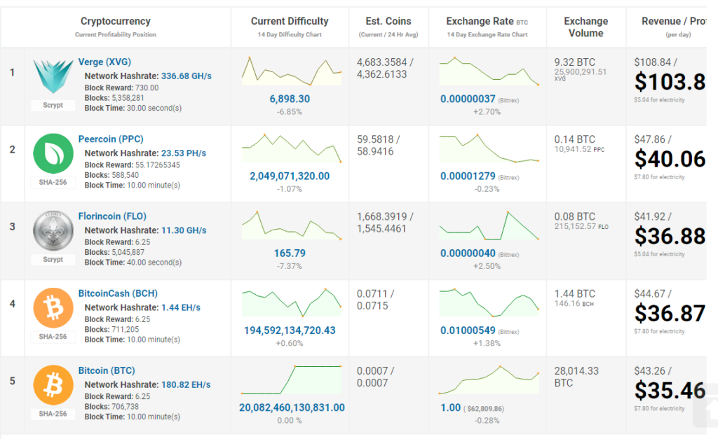 criptomoneda más rentable