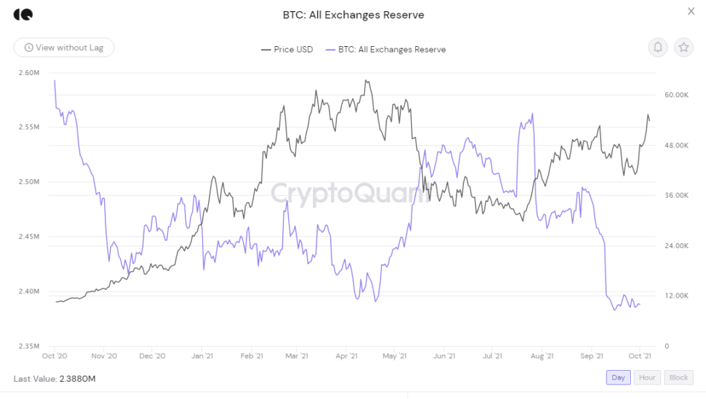 reservas bitcoin