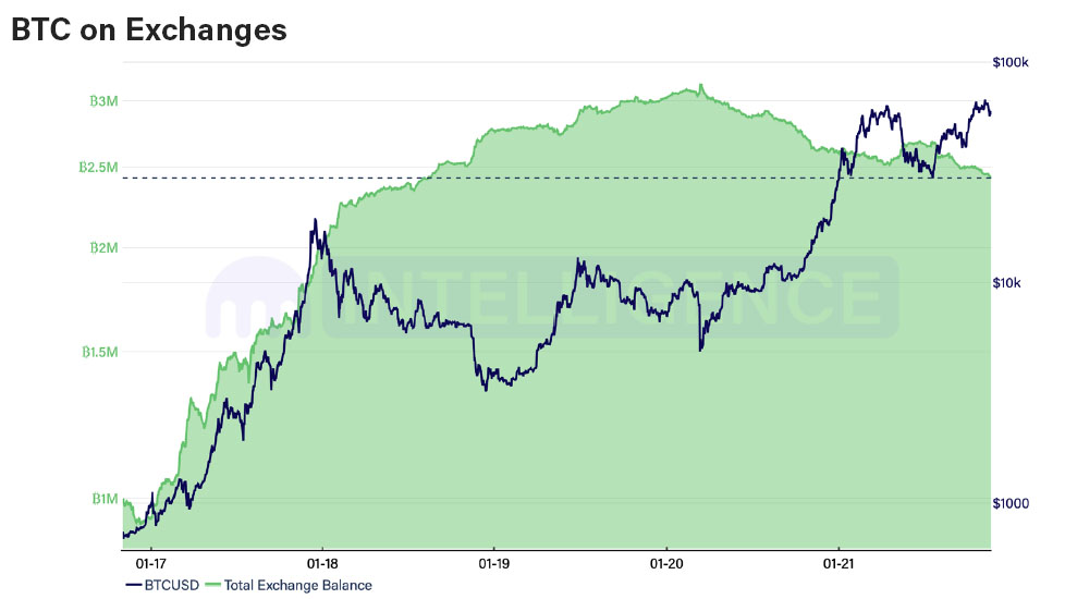 bitcoin ethereum intercambios