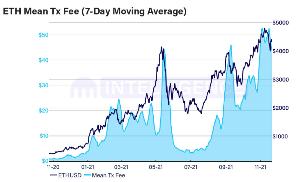 comisiones ethereum