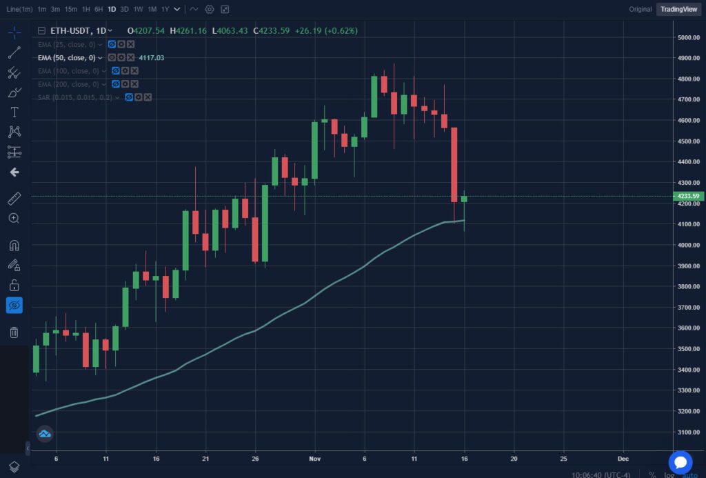 caída bitcoin