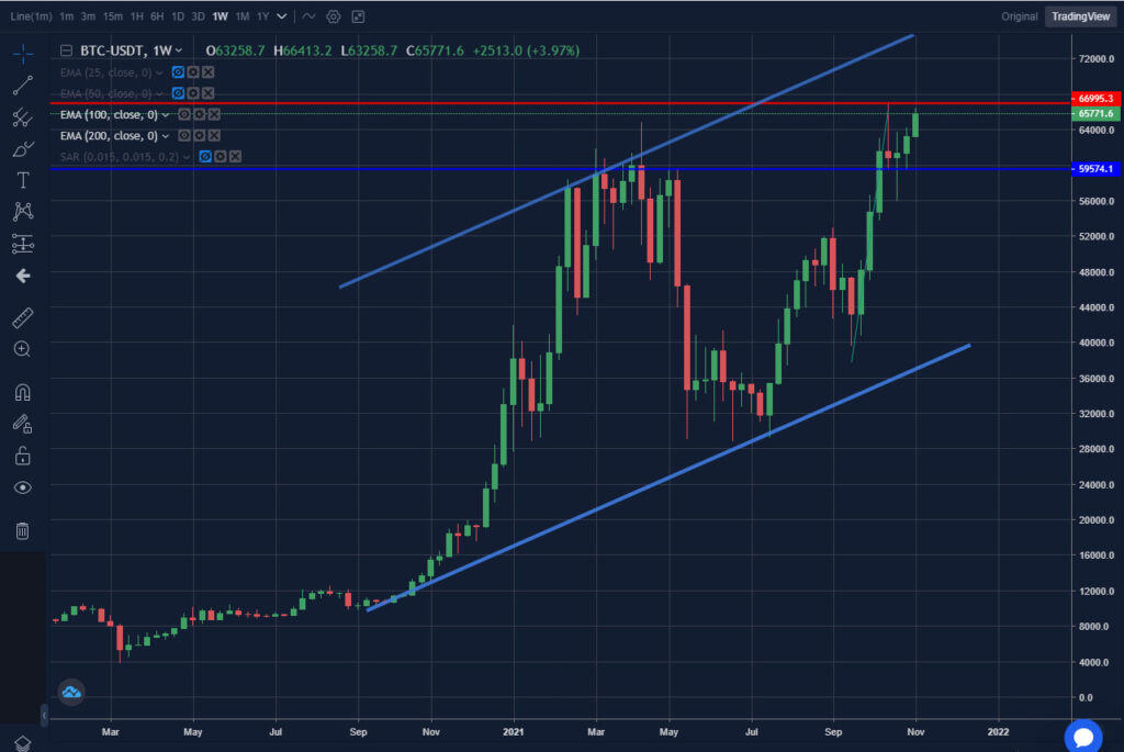 precio bitcoin