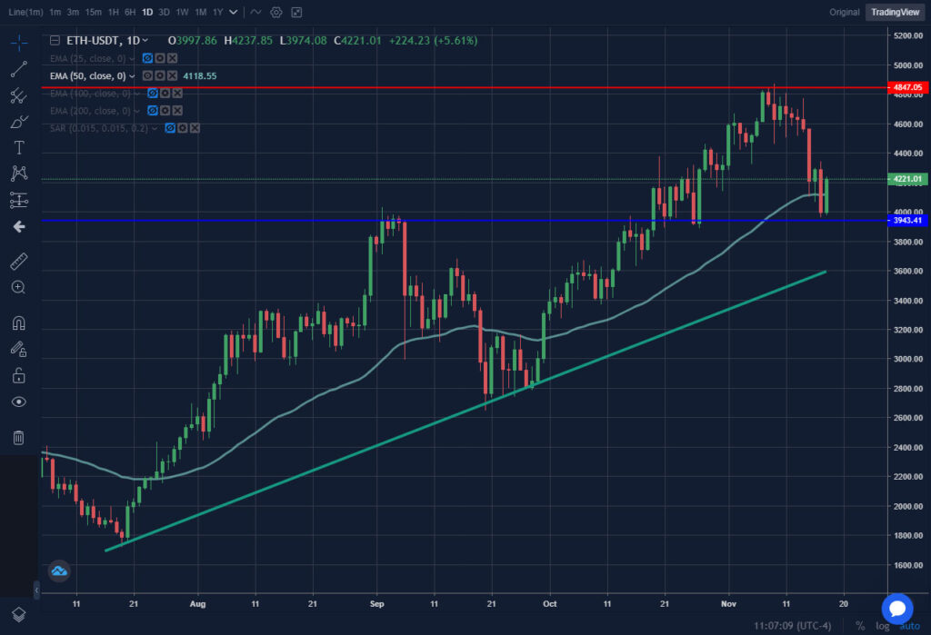 precio ethereum