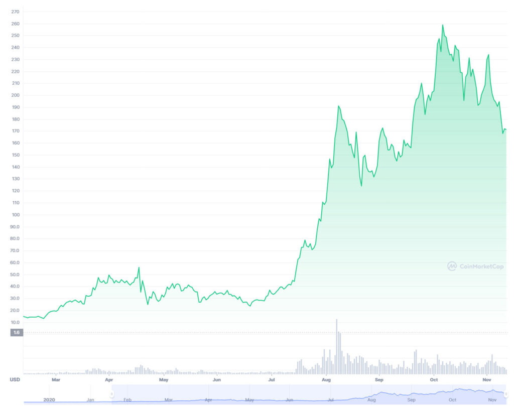 criptomonedas más ganancias