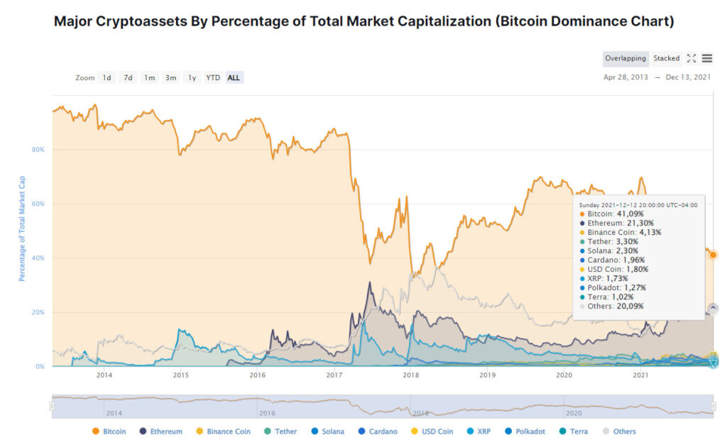 bitcoin bajar