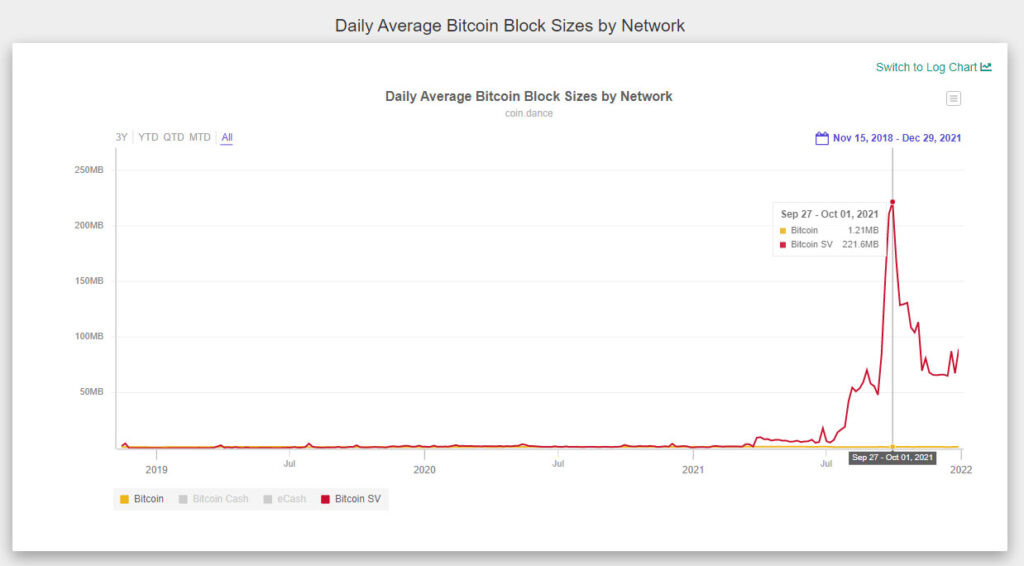 bitcoin sv