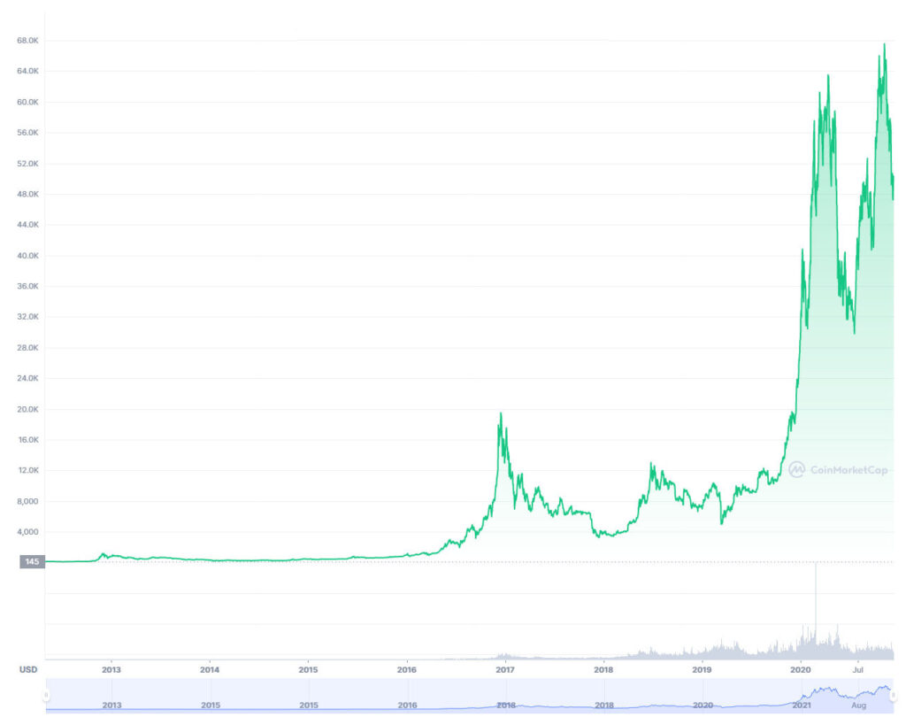 bitcoin ganancias